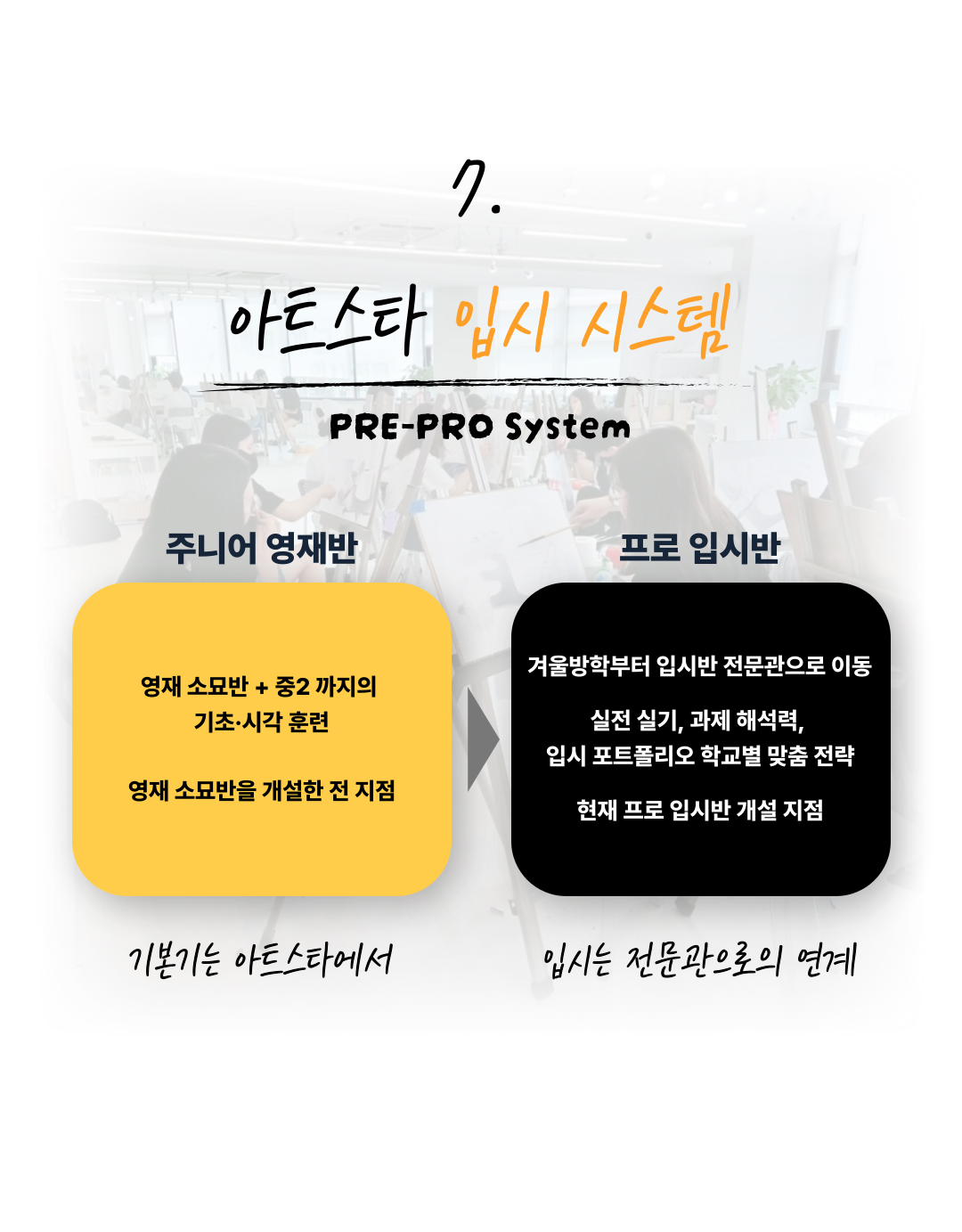 부산 남천점 트리아트미술 상담문의 : 010-6569-8991